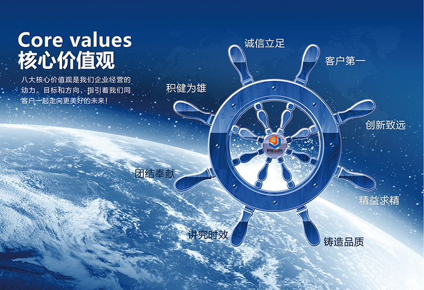 bodog企业文化